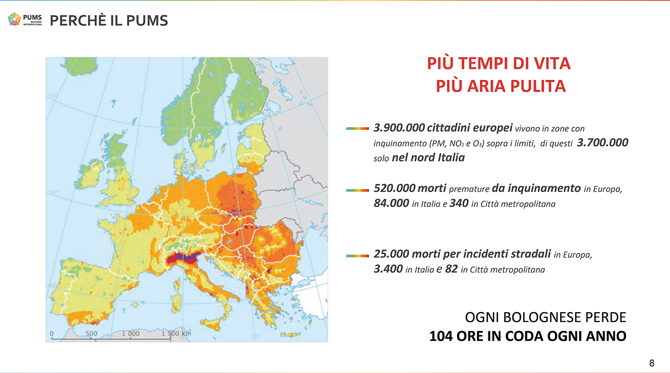 Più tempi di vita, più aria pulita. 3,9M cittadini europei in zone con inquinamento sopra i limiti, 3,7M nel nord Italia - 520000 morti da inquinamento in Europa, 340 in Città Metr. - 25000 morti in incidenti stadali in Europa, 82 in Città Metr. - ogni Bolognese perde 104 ore in coda ogni anno