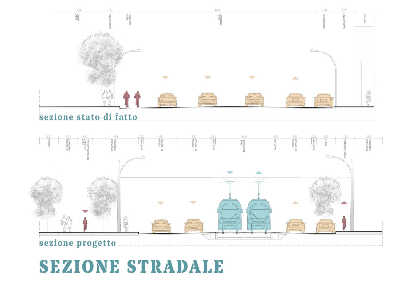 Sezione stradale: stato di fatto/progetto