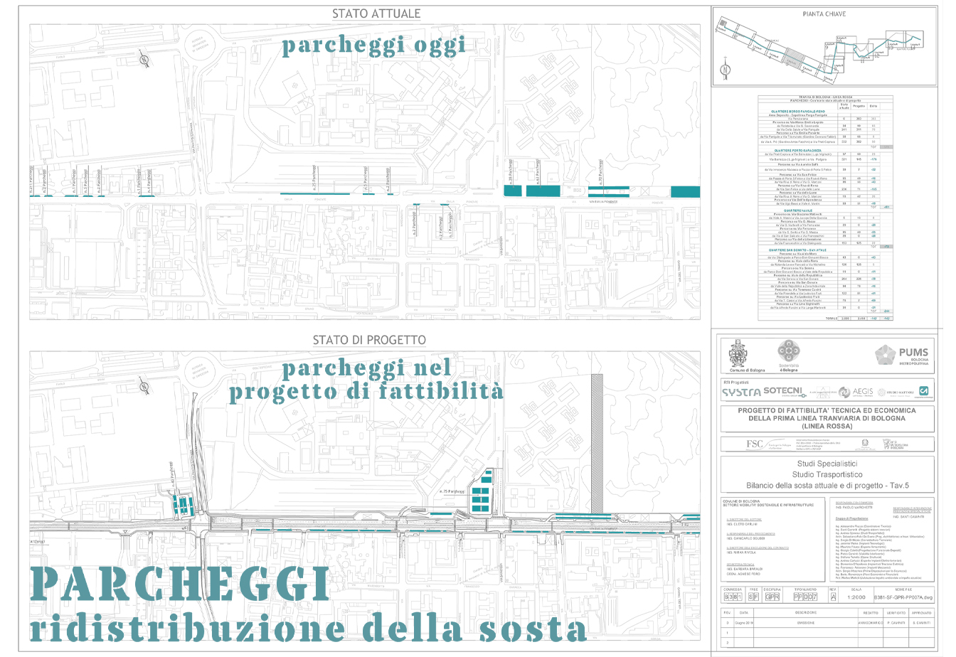 Parcheggi - ridistribuzione della sosta: oggi/nel progetto di fattibilità